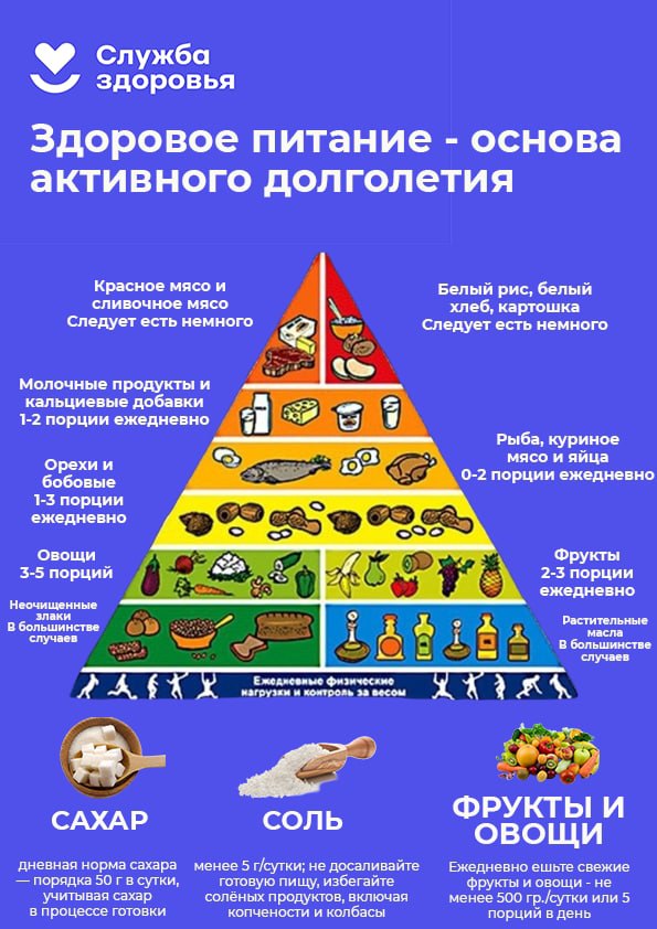 С 17 по 23 октября 2022 года Министерство здравоохранения РФ проводит Неделю здорового питания